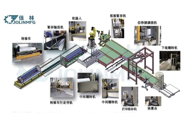 Non woven automatic packaging line