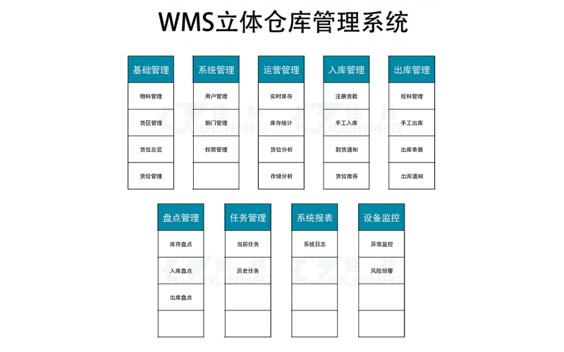 WMS/WCS